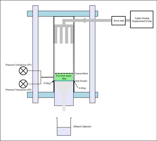 Screen Test Schematic